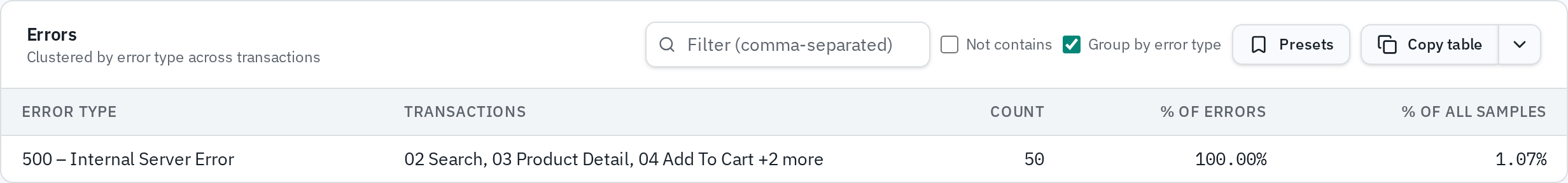 Errors table grouped by error type